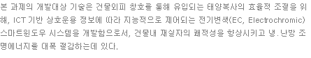 본 과제의 개발대상 기술은 건물외피 창호를 통해 유입되는 태양복사의 효율적 조절을 위해, ICT 기반 상호운용 정보에 따라 지능적으로 제어되는 전기변색(EC, Electrochromic) 스마트윈도우 시스템을 개발함으로서, 건물내 재실자의 쾌적성을 향상시키고 냉․난방 조명에너지를 대폭 절감하는데 있다.