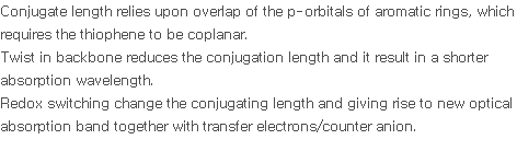 Conjugate length relies upon overlap of the p-orbitals of aromatic rings, which requires the thiophene to be coplanar. Twist in backbone reduces the conjugation length and it result in a shorter absorption wavelength. Redox switching change the conjugating length and giving rise to new optical absorption band together with transfer electrons/counter anion.